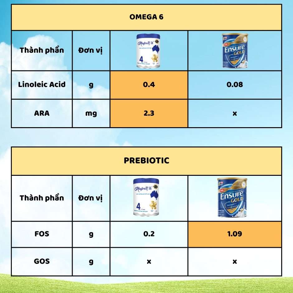 KHÔNG CÓ LOẠI SỮA NÀO “TỐT NHẤT” – CHỈ CÓ LOẠI SỮA PHÙ HỢP NHẤT