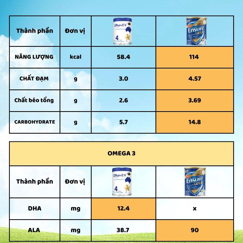KHÔNG CÓ LOẠI SỮA NÀO “TỐT NHẤT” – CHỈ CÓ LOẠI SỮA PHÙ HỢP NHẤT
