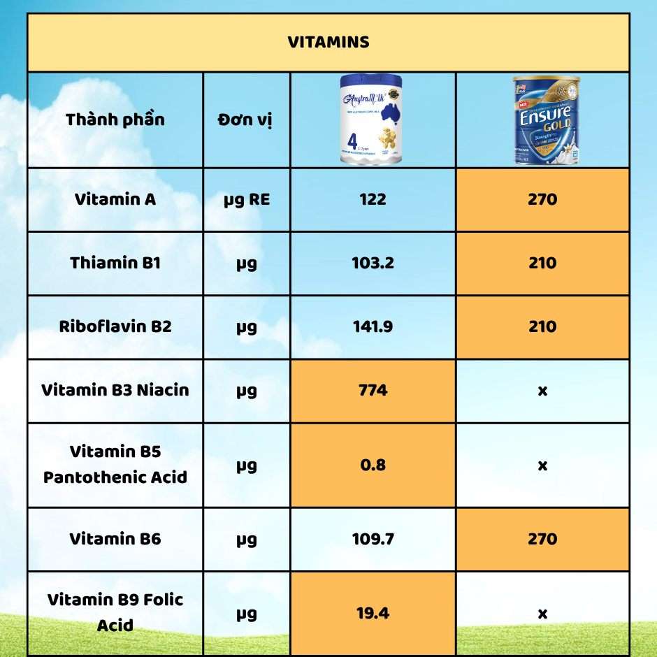KHÔNG CÓ LOẠI SỮA NÀO “TỐT NHẤT” – CHỈ CÓ LOẠI SỮA PHÙ HỢP NHẤT