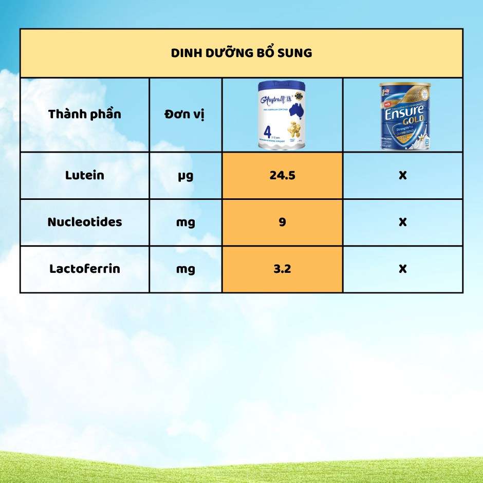 KHÔNG CÓ LOẠI SỮA NÀO “TỐT NHẤT” – CHỈ CÓ LOẠI SỮA PHÙ HỢP NHẤT